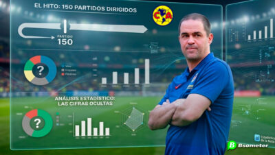 Las estadisticas de Andre Jardine tras 150 Partidos